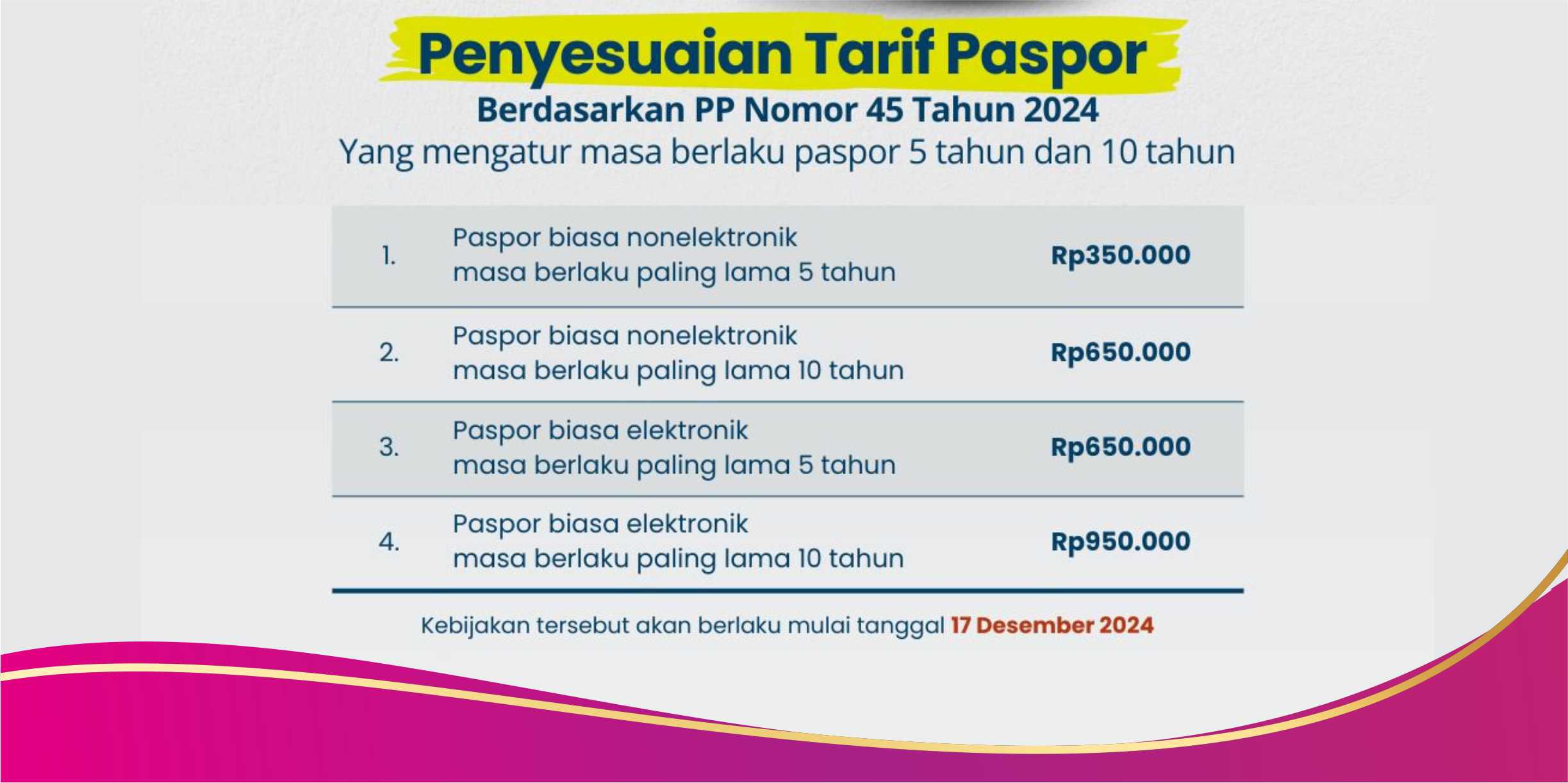 Harga Paspor Naik?